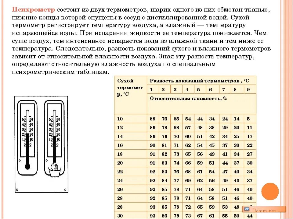 Сухой и влажный термометры психрометра физика. Показания сухого термометра. Показания сухого и влажного термометра. Психрометр из двух термометров.