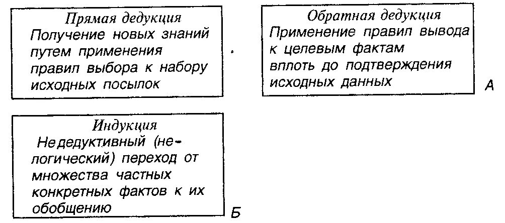 Дедукция является примером мысленной операции. Обратная дедукция. обратная дедукция примеры. дедуктивная и индуктивная логика. пример дедуктивного мышления.