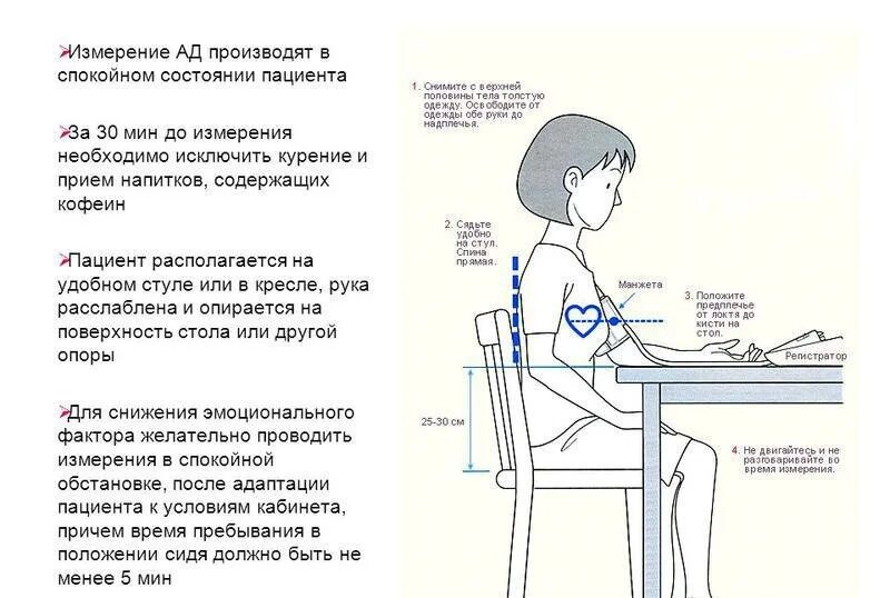 Правильное измерение артериального давления. Правильное положение при измерении ад. Измерение артериального давления стоя. Измерение ад в положении стоя.