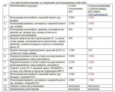 Сколько платить за регистрацию автомобиля