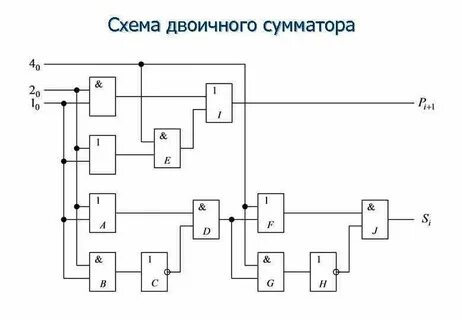 Полный сумматор схема