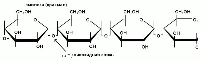 Связь 4 гликозидная. Тип гликозидной связи в крахмале. Крахмал формула 1-6 гликозидная связь. Крахмал формула гликозидные связи. Крахмал формула гликозидная связь.