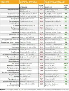 Подобных аналогов - Telegraph