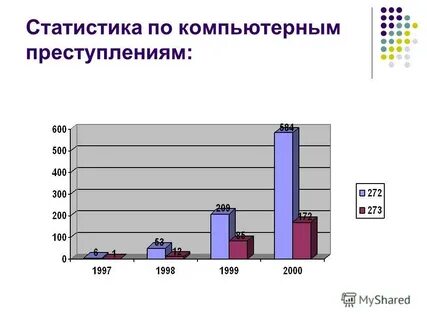 Актуальное преступление