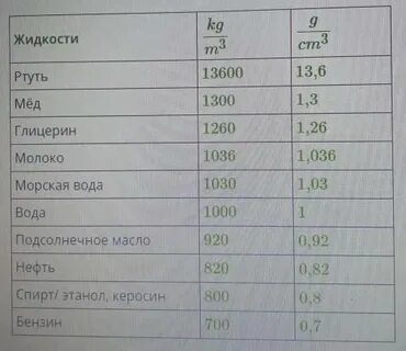 Ртуть керосин