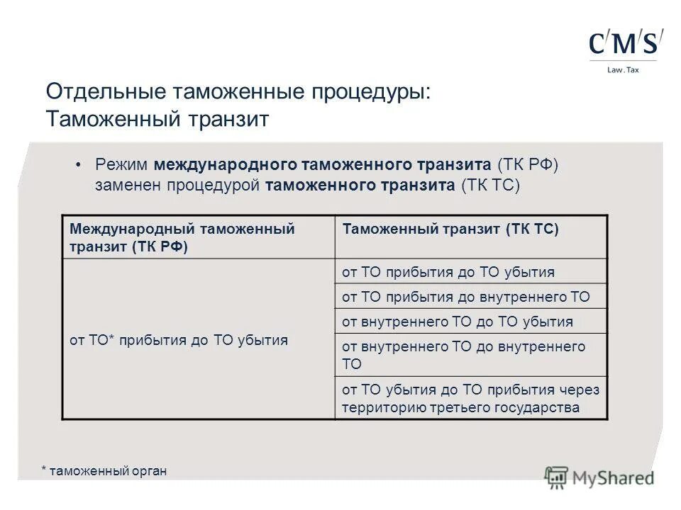 Международные таможенные процедуры