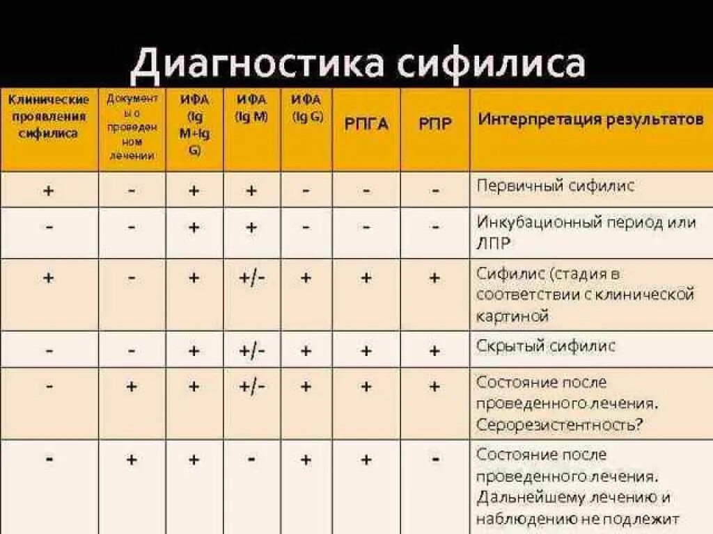 Ифа отрицателен