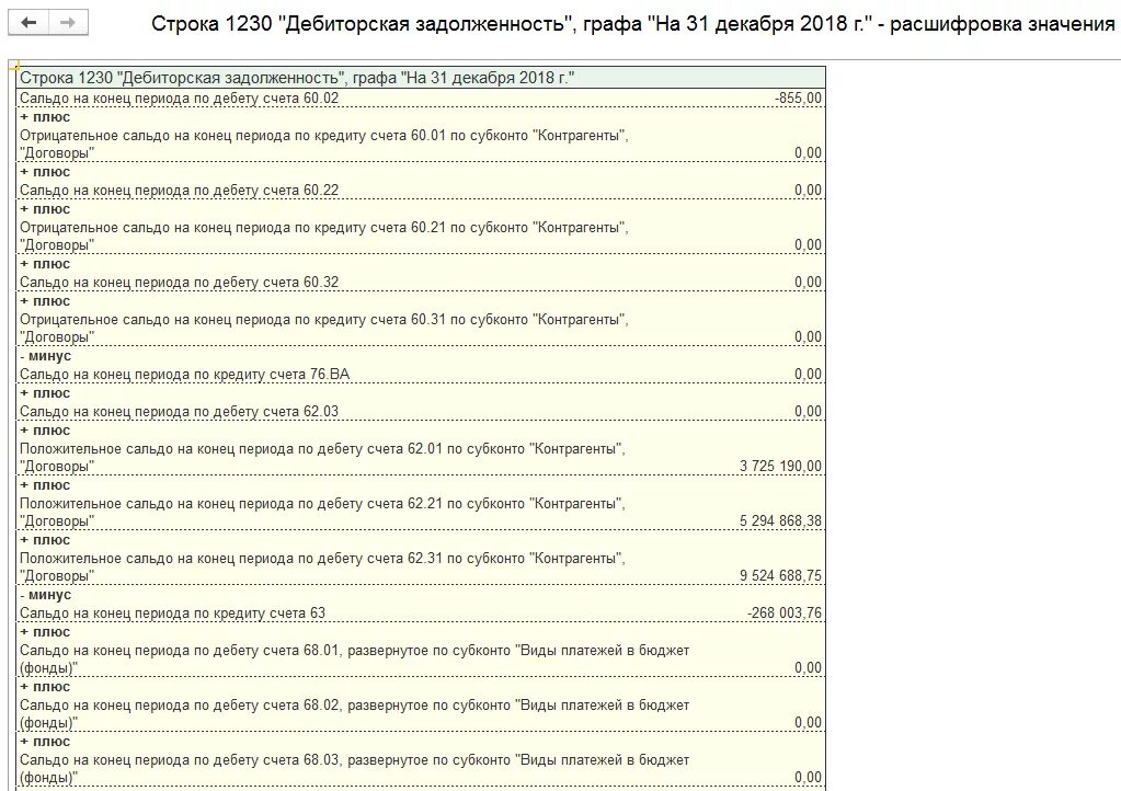 Строки бухгалтерского баланса расшифровка таблица. Дебиторская задолженность в балансе строка. Строка 1230 дебиторская задолженность. Расшифровка строк бухгалтерского баланса. 1с расшифровка баланса