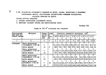 Расклинцовка щебня в смете