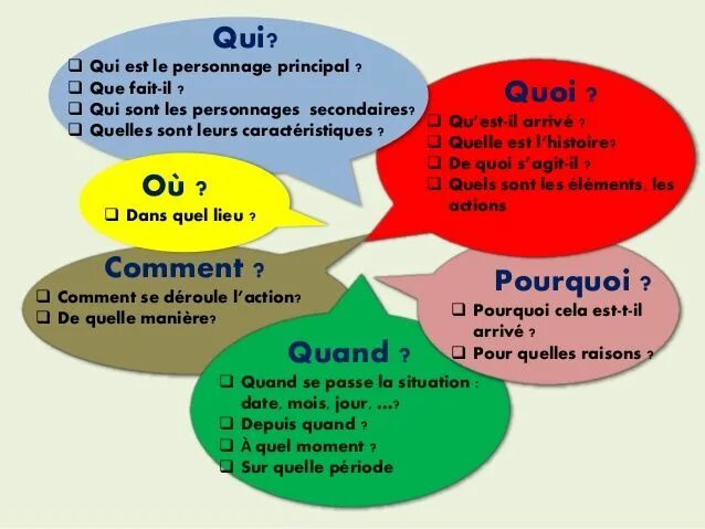 Qui est ce c est. Qui est-ce?. Mots interrogatifs. Французский qui que 6 класс. Вопросы по французскому языку qu,quand,pourquoi,comment примеры.