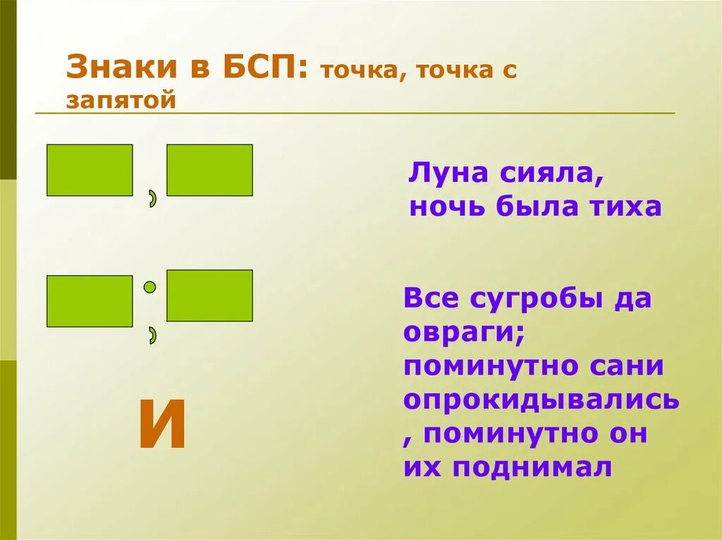 Точка с запятой в БСП. Точка с запятой в бессоюзном сложном предложении. Бессоюзное предложение с запятой и точкой с запятой. Точка с запятой в сложном предложении. 5 предложений с точкой запятой