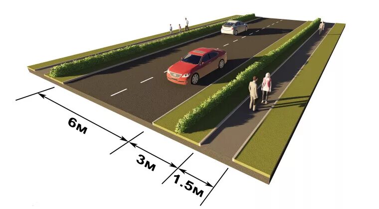 Ширина проезжей части дороги 2 полосы. Ширина проезжей части двухполосной дороги. Ширина полосы дороги по ГОСТ. Ширина 2 полосной дороги. Расстояние от края проезда