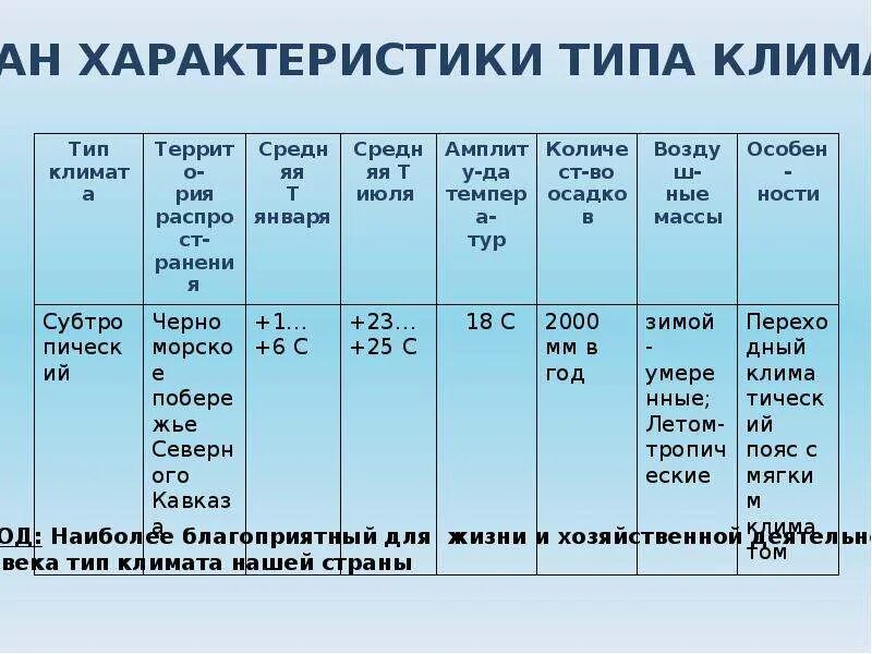 Типы климата. Климатическая таблица. Характеристика климата. Характеристика типов климата. Режим осадков экваториального