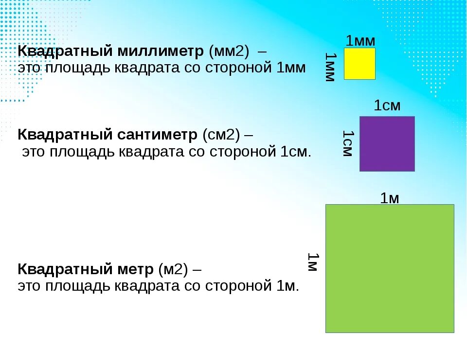 1 километр в квадрате в квадратных метрах. Единицы площади в квадрате. Квадратный миллиметр. Квадратный метр единицы измерения площади. Квадрат со стороной 1мм.