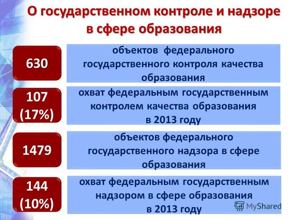 Сфера образования. Сфера образования. В соответствии с законом об образовании под образованием понимается. Государственный контроль надзор в сфере образования таблица. Федеральный государственный контроль надзор в сфере образования.