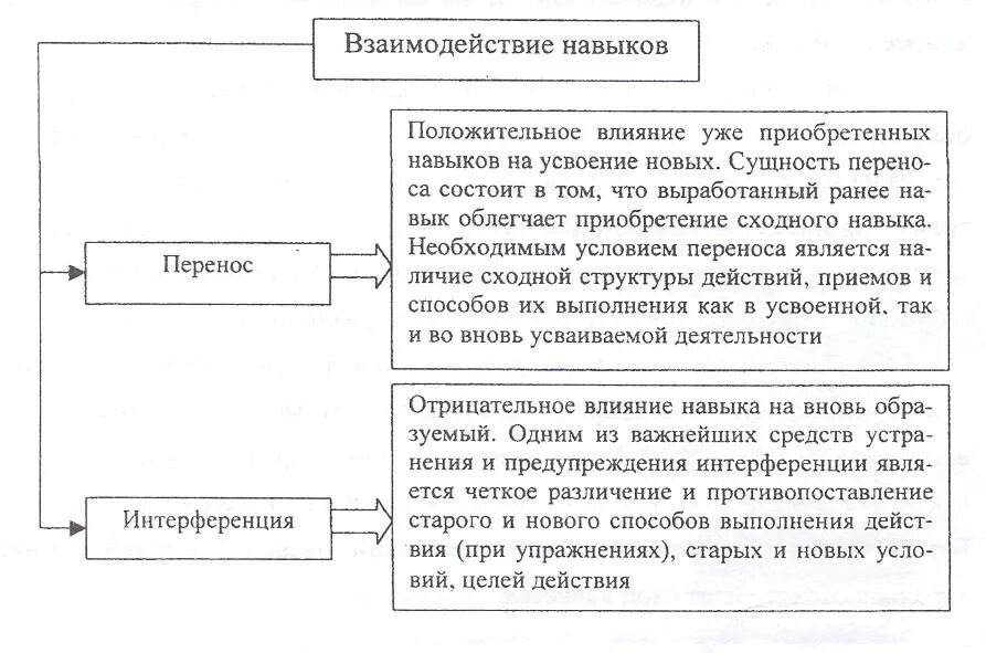 Навыки взаимодействия. Виды и взаимодействие навыков.. Взаимодействие навыков в психологии. Основные виды взаимодействия навыков. Группа навыков взаимодействие