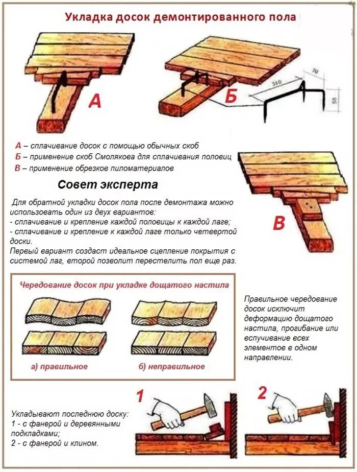 Сама постилают. Схема крепления половой доски. Монтаж половой доски схема. Схема настила досок пола. Приспособление для укладки полов доски схема.