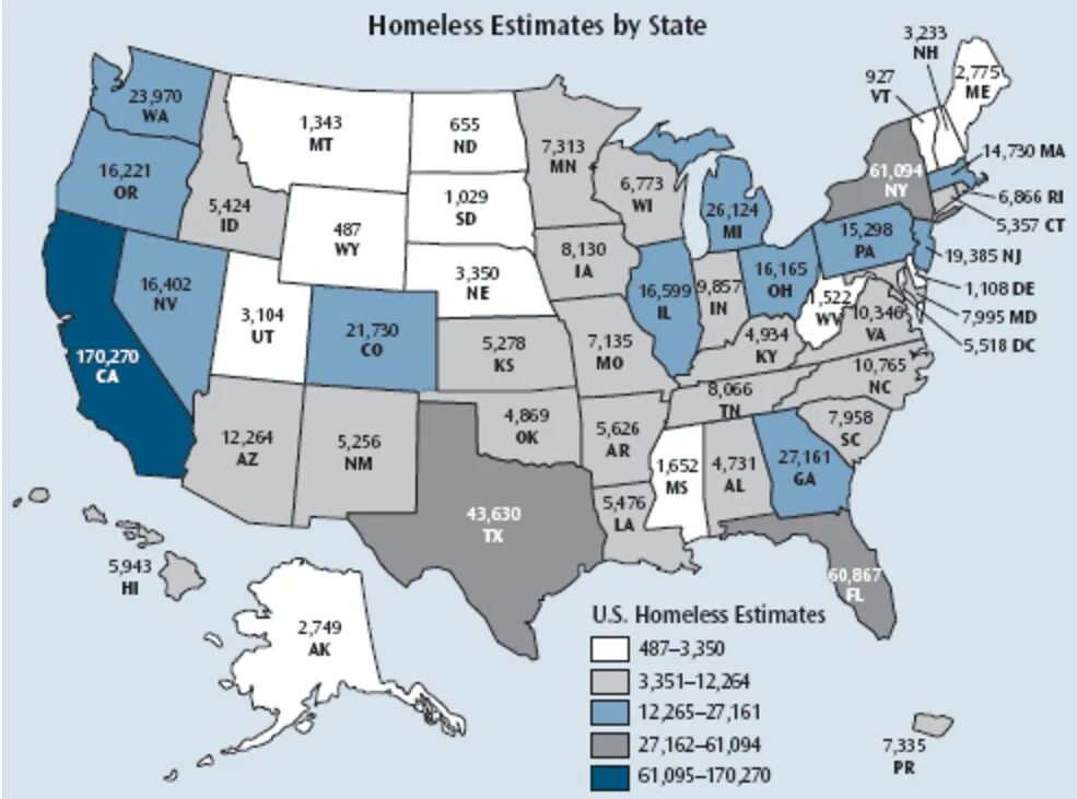 Us data