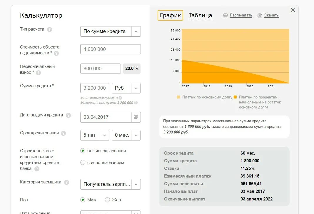 Кредитный калькулятор сбербанка 2022