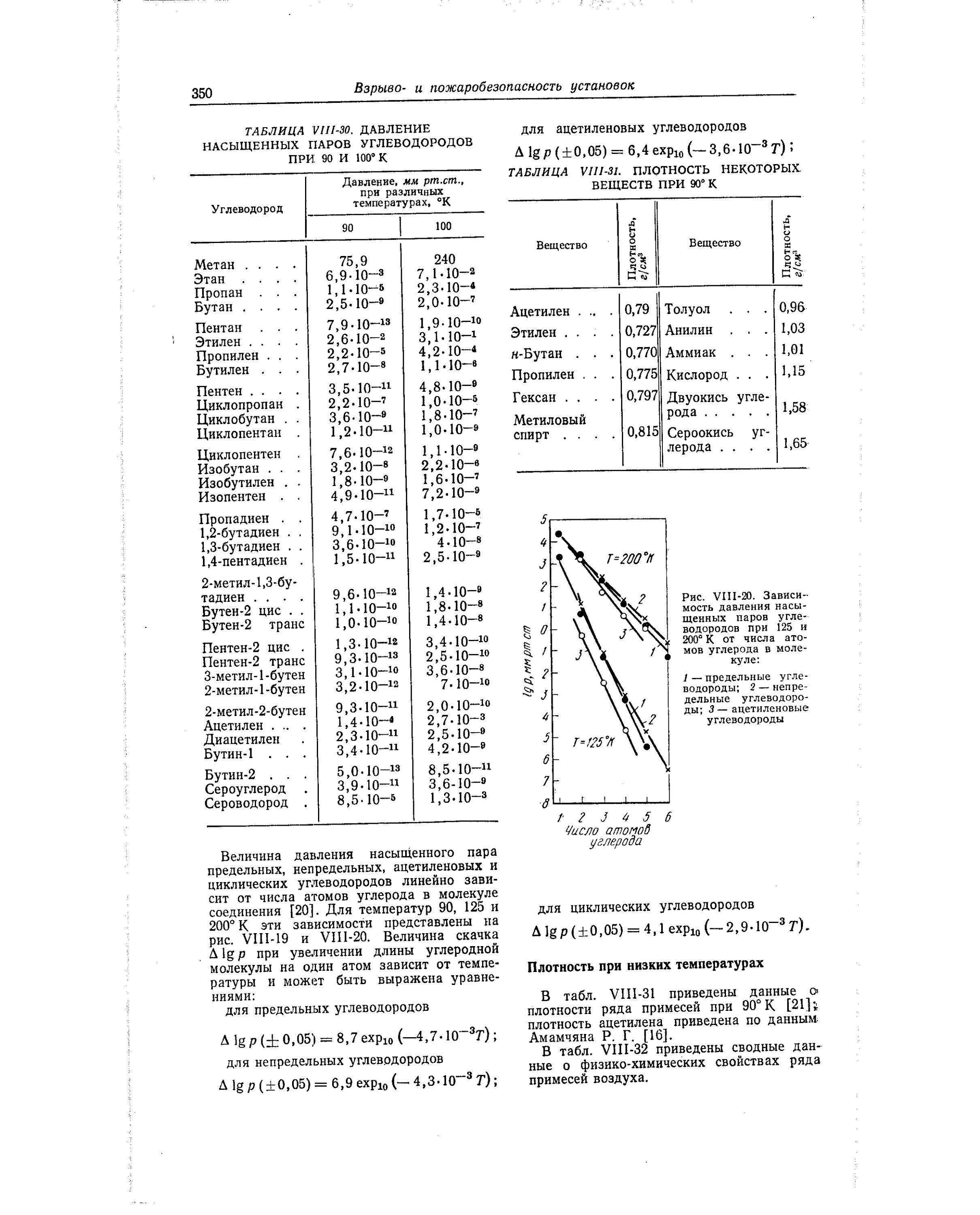Плотность при комнатной температуре. Давление насыщенных паров пропилена от температуры таблица. Давление насыщенных паров углеводородов от температуры таблица. Пропилен давление насыщенных паров. Давление насыщенных паров азота от температуры таблица.