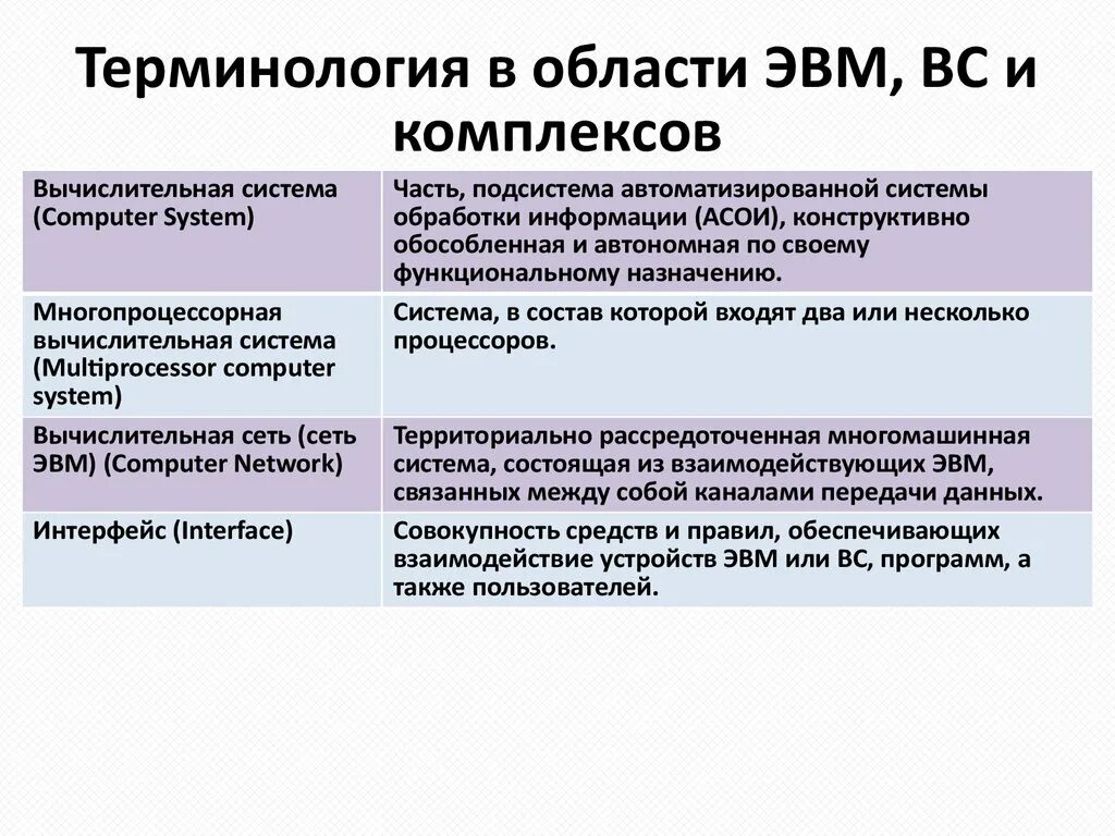 Методы обработки информации с помощью эвм. Организация эвм и вычислительных систем. терминология эвм. классификация многопроцессорных вычислительный комплексов. термин &quot;функциональная организация эвм.