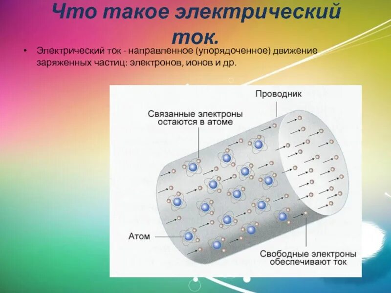 Электрический ток это направленное движение частиц. Электрический ток. Электрический ток это упорядоченное движение заряженных частиц. Электрический ток это направленное движение электронов. Электрический ток это упорядоченное движение электронов.