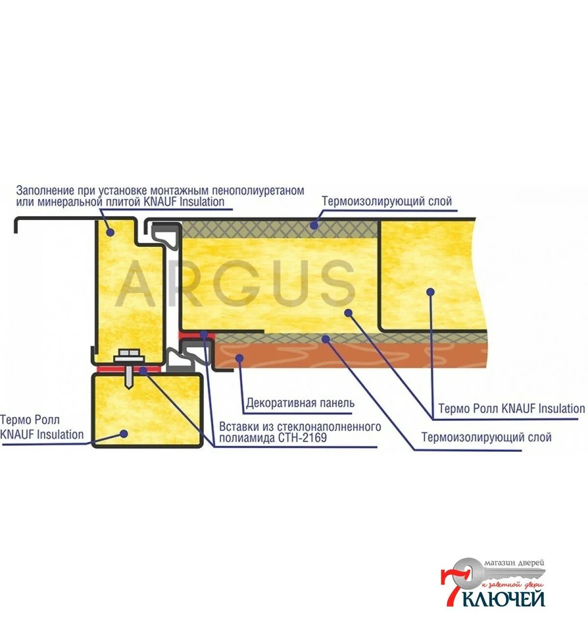Аргус тепло в разрезе. Установка двери с терморазрывом по ГОСТУ. Подсистема терма разрыв. Минеральная плита Knauf входные двери.