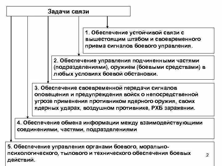 Компании обеспечивающие связь. Задачи связи. Основные задачи связи. Задача связистов. Задачи войск связи.