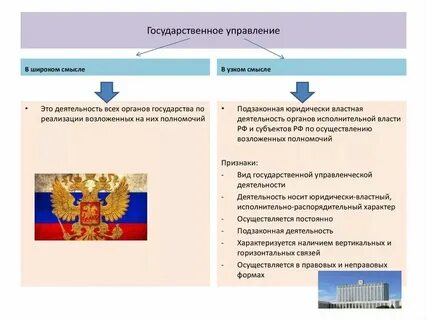 Общее государственное управление это