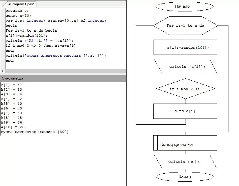 Блок-схему: сумму элементов одномерного массива. Блок схема массива Pascal. Сумма всех элементов массива с нечетными индексами блок схема. Найти сумму четных чисел массива блок схема.