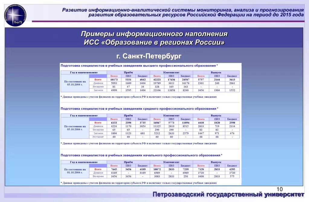 Информационно-аналитическая система. Информационно-аналитическая система мониторинг. Структура информационно аналитической системы. Российская информационно-аналитическая система.