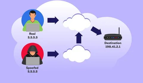 Address spoofing