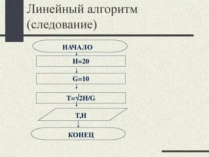 Алгоритм следование
