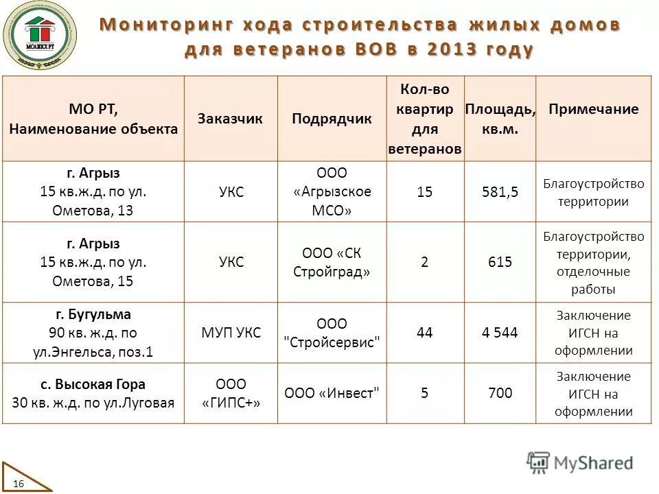 Расписание ижевск светлое. Почта россии владивосток. Агрыз горгаз руководитель. Почта россии график. Почтовый адрес владивосток.