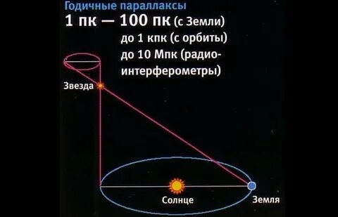 Современное расстояние до звезды бета козлобарана составляет