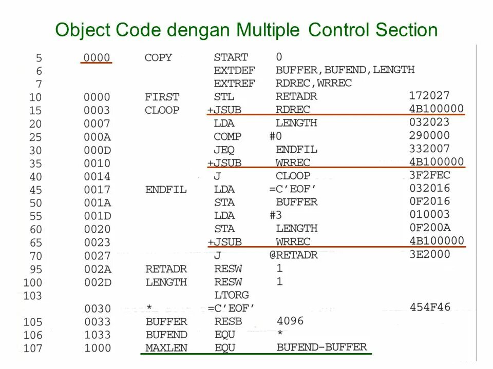 Section Control. Код object