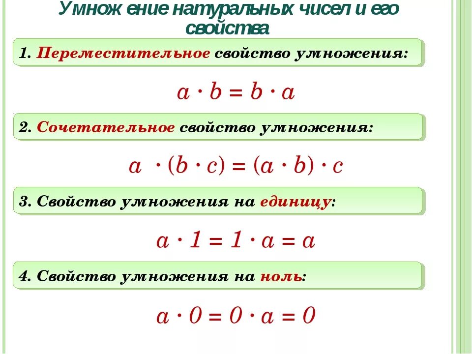 Деление числа на произведения 4. Свойства умножения чисел 5 класс. Переместительное свойство правило для 5 класса. Математика 5 класс свойства умножения. Свойства умножения натуральных чисел 5 класс.