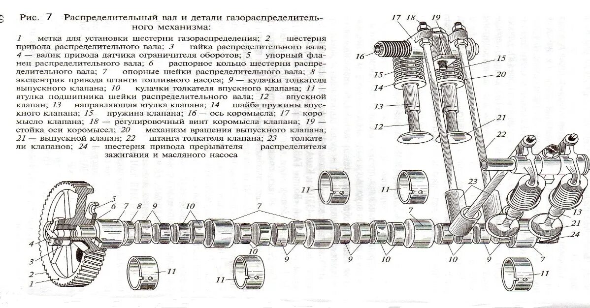Принцип работы распредвала