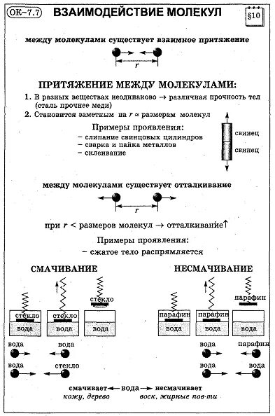 Опорные конспекты по физике 7 класс перышкин. Опорный конспект строение вещества 7 класс. взаимодействие молекул 7 класс. конспект по физике 7 класс. опорный конспект взаимодействие молекул.