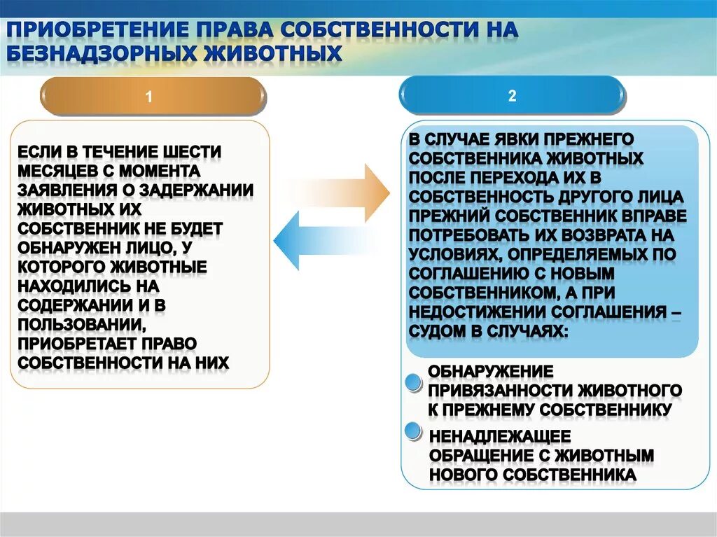 Приобретение прав собственности. Как приобретается право собственности. Право собственности на приобретаемый автомобиль