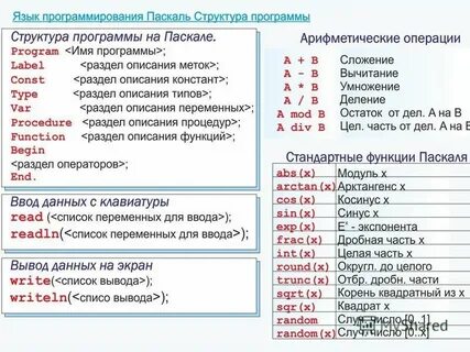 Программы программирования сообщения