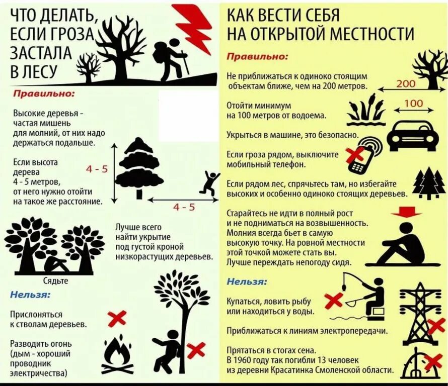 Что нельзя делать 1 ноября. Памятка что делать при грозе. Памятка о правилах безопасности при грозе. Правила безопасного поведения при грозе. Что нельзя делать при грозе.