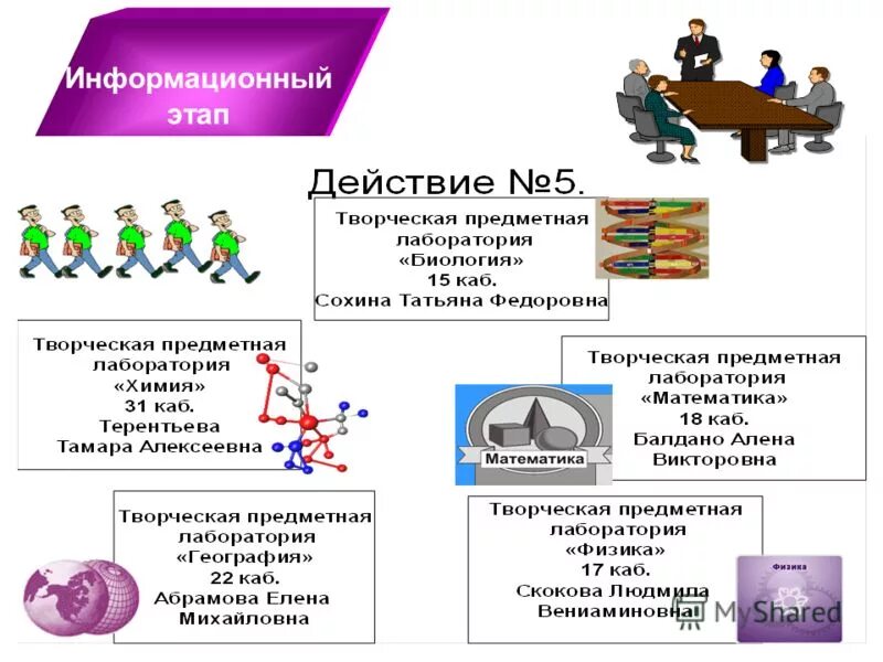 Информационный этап. Информационный этап. Информационный этап. 1 этап информационных технологий. Этапы информационного проекта.