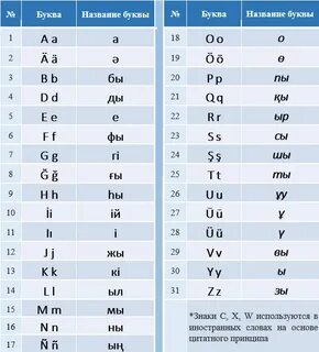 Казахская письменность алфавит