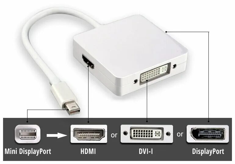 переходник displayport-hdmi (шт/гн) cablexpert. адаптер dp vga. выход дисплей порт. Displayport e301195. дисплей порт 1.