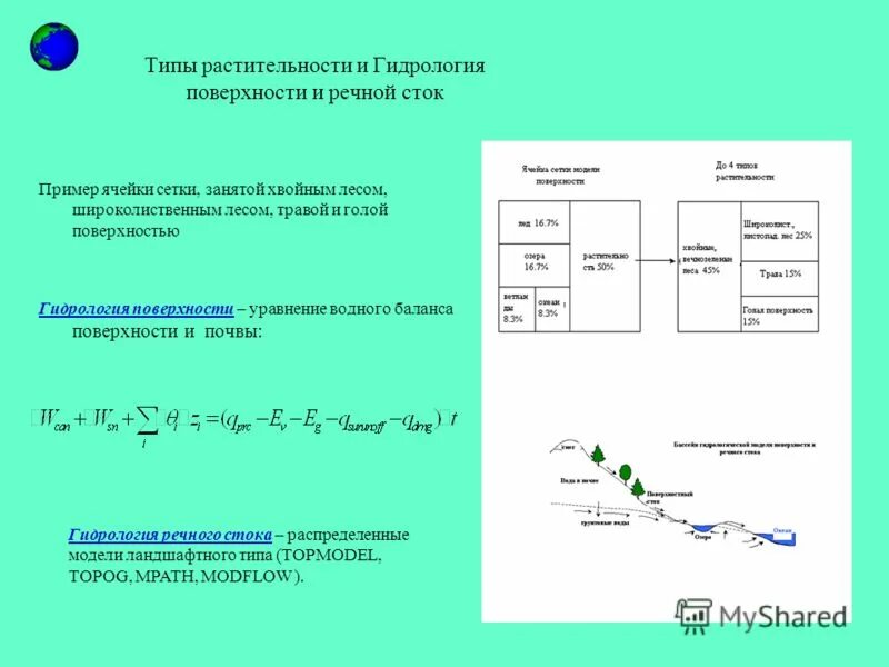 сток гидрология. максимальный сток рек. сток гидрология. виды стока. влияние водохранилищ на грунтовые воды.