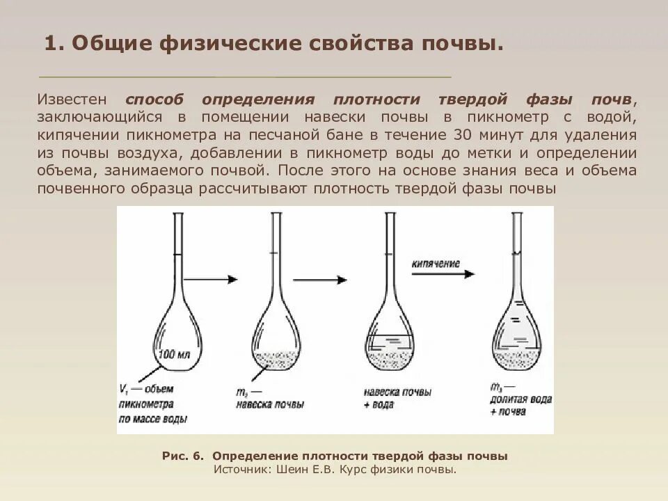 Методы определения плотности грунтов