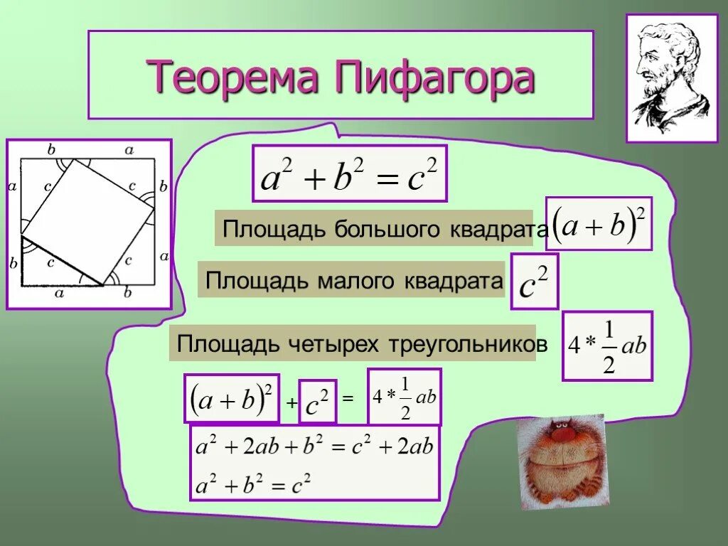 Площадь большого квадрата. Теорема Пифагора площадь. Теорема Пифагора квадрат. Площадь квадрата теорема.