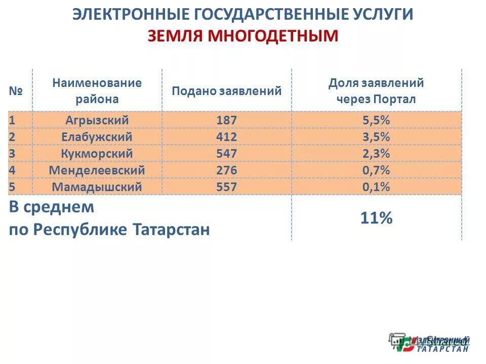 госуслуги земля многодетным. госуслуги департамент. госуслуги недвижимость в собственности. как узнать очередь на земельный участок. выписка из егрн на госуслугах.
