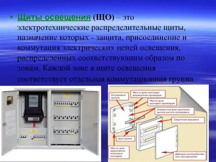 Какой щит должен иметь защиту